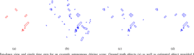 Figure 4 for Neural Enhanced Belief Propagation for Multiobject Tracking