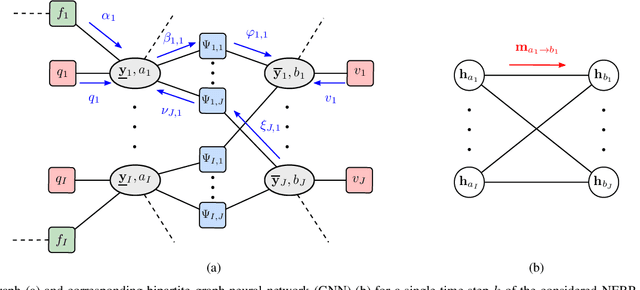Figure 2 for Neural Enhanced Belief Propagation for Multiobject Tracking