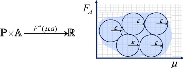 Figure 2 for Encoding of data sets and algorithms
