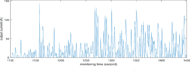 Figure 1 for A new transformation for embedded convolutional neural network approach toward real-time servo motor overload fault-detection