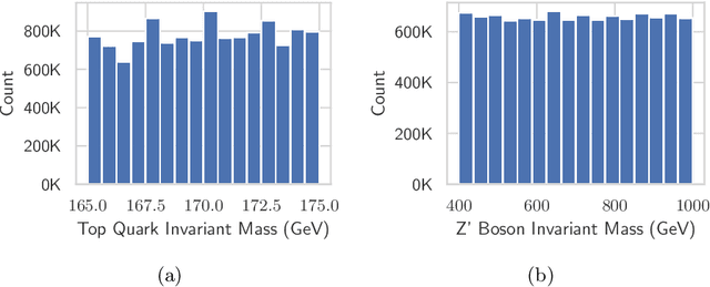 Figure 3 for Extended Symmetry Preserving Attention Networks for LHC Analysis