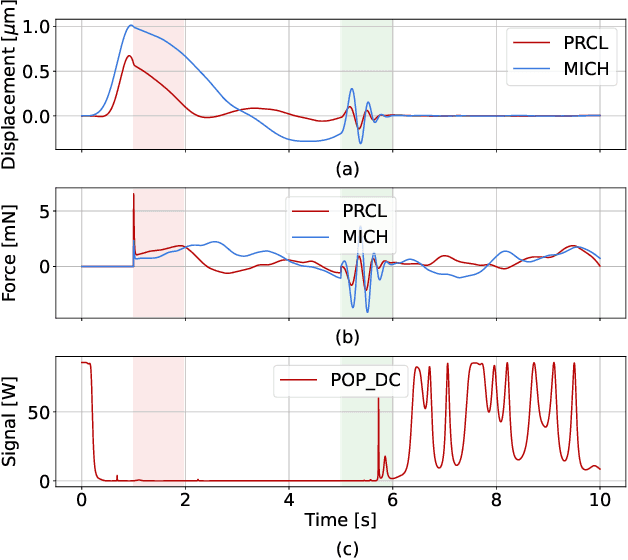 Figure 2 for A Deep Learning Technique to Control the Non-linear Dynamics of a Gravitational-wave Interferometer