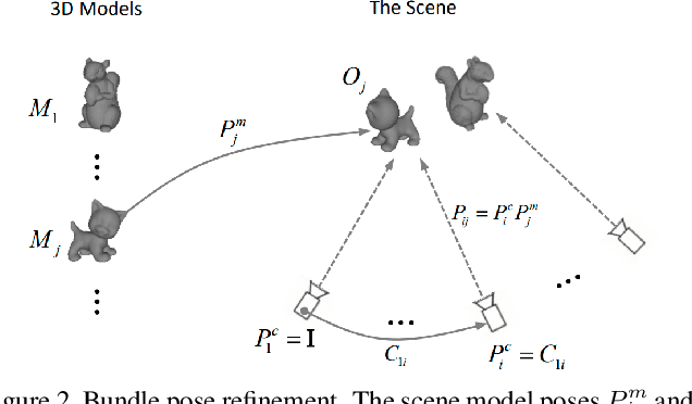 Figure 3 for For A More Comprehensive Evaluation of 6DoF Object Pose Tracking