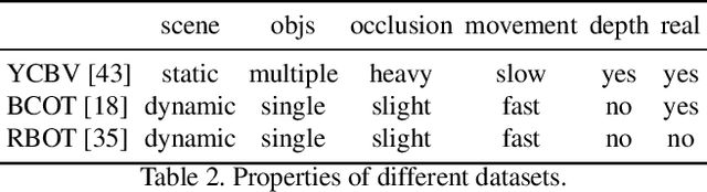 Figure 4 for For A More Comprehensive Evaluation of 6DoF Object Pose Tracking