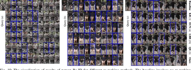 Figure 2 for Graph Convolution Based Efficient Re-Ranking for Visual Retrieval