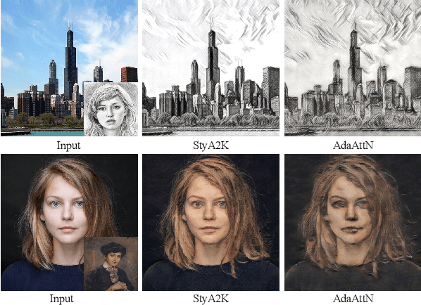 Figure 1 for All-to-key Attention for Arbitrary Style Transfer