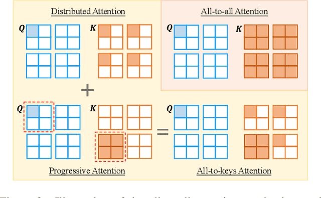 Figure 3 for All-to-key Attention for Arbitrary Style Transfer