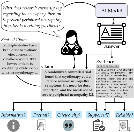 Figure 1 for ExpertQA: Expert-Curated Questions and Attributed Answers