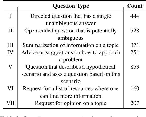 Figure 3 for ExpertQA: Expert-Curated Questions and Attributed Answers