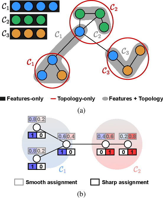 Figure 1 for Clustering with Total Variation Graph Neural Networks
