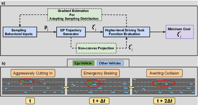 Figure 1 for Bi-Level Optimization Augmented with Conditional Variational Autoencoder for Autonomous Driving in Dense Traffic