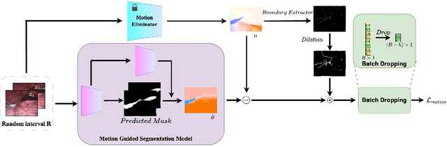 Figure 2 for Rethinking Low-quality Optical Flow in Unsupervised Surgical Instrument Segmentation