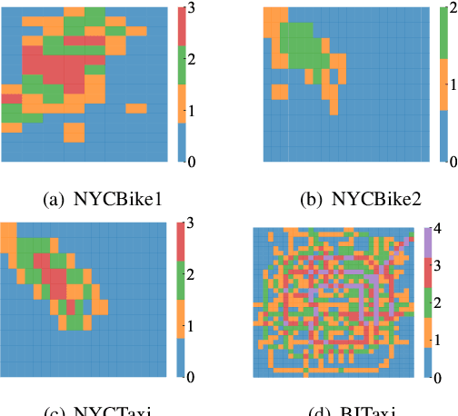 Figure 4 for Self-Supervised Deconfounding Against Spatio-Temporal Shifts: Theory and Modeling