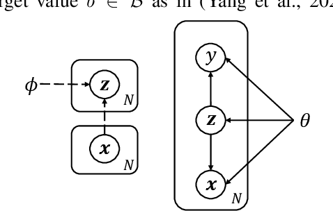 Figure 2 for Variational Imbalanced Regression
