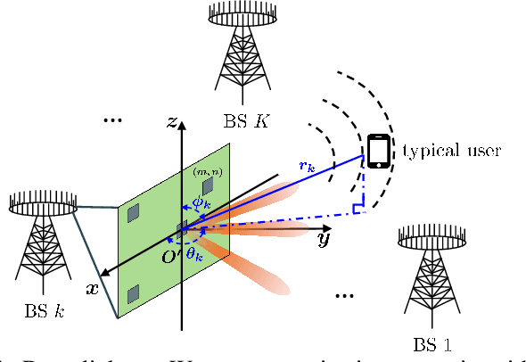 Figure 1 for Hashing Beam Training for Near-Field Communications