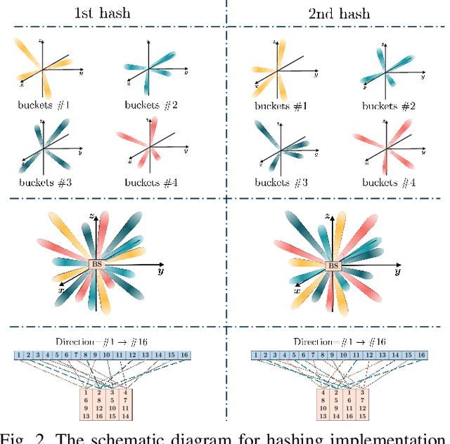 Figure 2 for Hashing Beam Training for Near-Field Communications