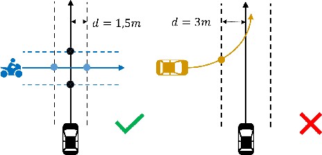 Figure 4 for A Comparative Conflict Resolution Dataset Derived from Argoverse-2: Scenarios with vs. without Autonomous Vehicles