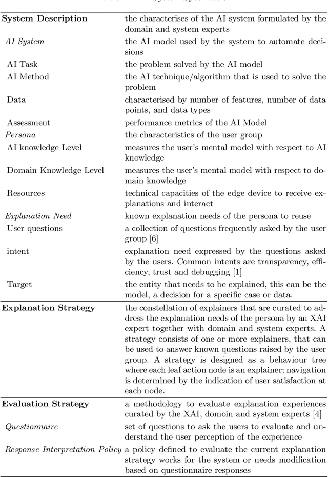 Figure 4 for Behaviour Trees for Conversational Explanation Experiences