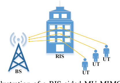 Figure 1 for Joint Receive Antenna Selection and Beamforming in RIS-Aided MIMO Systems