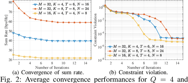 Figure 2 for Joint Receive Antenna Selection and Beamforming in RIS-Aided MIMO Systems