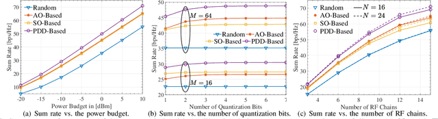 Figure 3 for Joint Receive Antenna Selection and Beamforming in RIS-Aided MIMO Systems