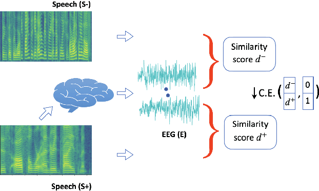 Figure 1 for Enhancing the EEG Speech Match Mismatch Tasks With Word Boundaries