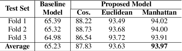 Figure 4 for Enhancing the EEG Speech Match Mismatch Tasks With Word Boundaries