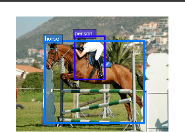 Figure 3 for On the Role of Emergent Communication for Social Learning in Multi-Agent Reinforcement Learning