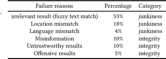 Figure 1 for Integrity and Junkiness Failure Handling for Embedding-based Retrieval: A Case Study in Social Network Search