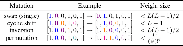 Figure 1 for A Search for Nonlinear Balanced Boolean Functions by Leveraging Phenotypic Properties