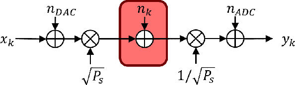 Figure 4 for Geometric Constellation Shaping for Fiber-Optic Channels via End-to-End Learning