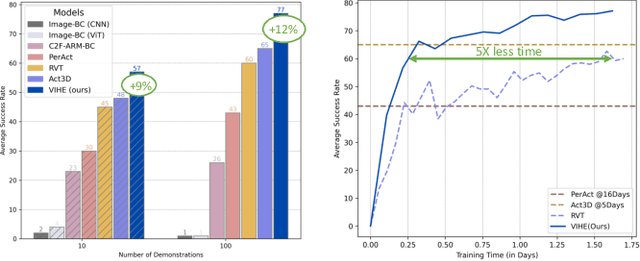 Figure 2 for VIHE: Virtual In-Hand Eye Transformer for 3D Robotic Manipulation