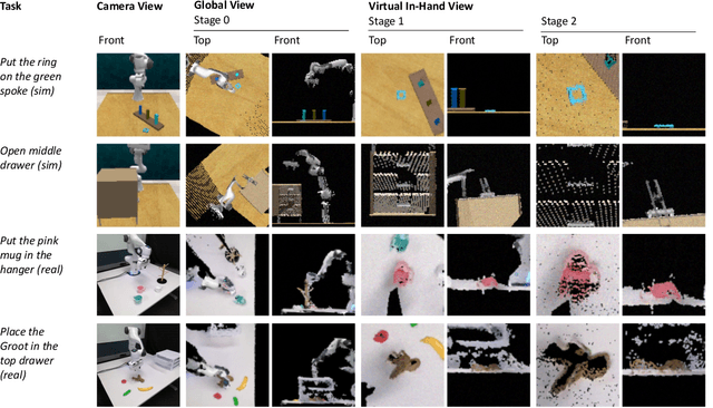 Figure 4 for VIHE: Virtual In-Hand Eye Transformer for 3D Robotic Manipulation