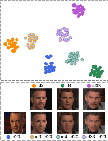 Figure 1 for Watch Out for the Confusing Faces: Detecting Face Swapping with the Probability Distribution of Face Identification Models