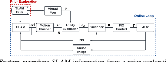 Figure 2 for Real-Time Planning Under Uncertainty for AUVs Using Virtual Maps