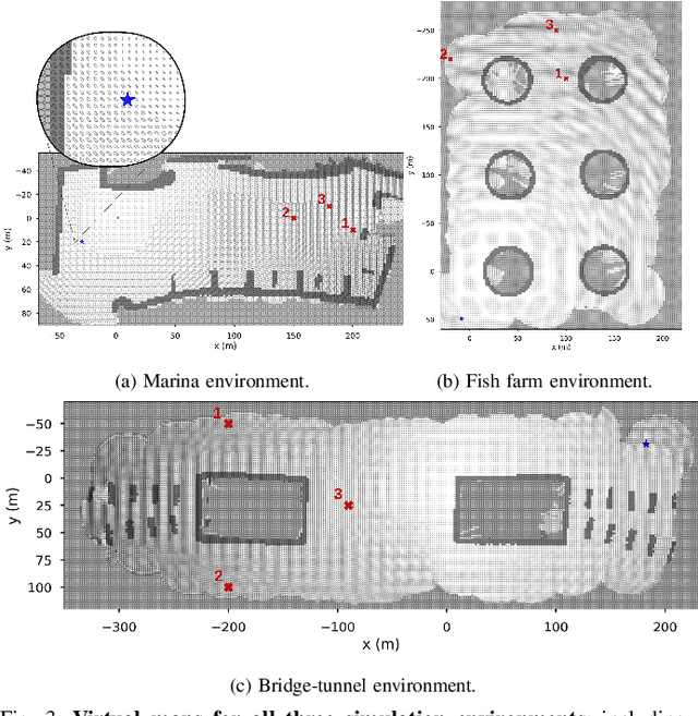 Figure 3 for Real-Time Planning Under Uncertainty for AUVs Using Virtual Maps
