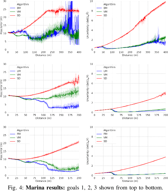 Figure 4 for Real-Time Planning Under Uncertainty for AUVs Using Virtual Maps