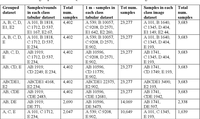 Figure 4 for A comparative study on machine learning approaches for rock mass classification using drilling data