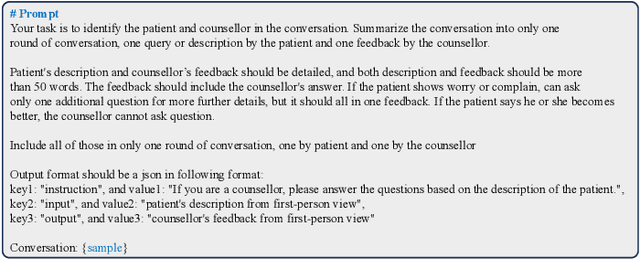 Figure 4 for ChatCounselor: A Large Language Models for Mental Health Support