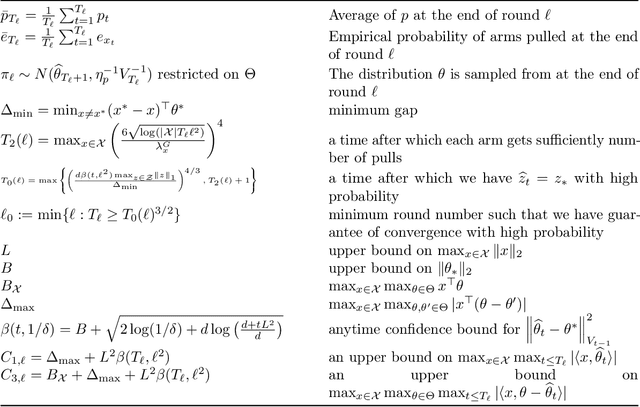 Figure 3 for Optimal Exploration is no harder than Thompson Sampling