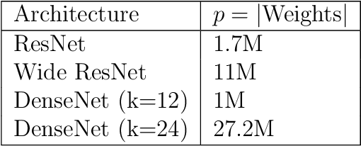 Figure 1 for Deep Learning and Geometric Deep Learning: an introduction for mathematicians and physicists