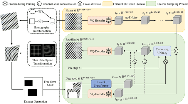 Figure 2 for Diffusion-based Holistic Texture Rectification and Synthesis