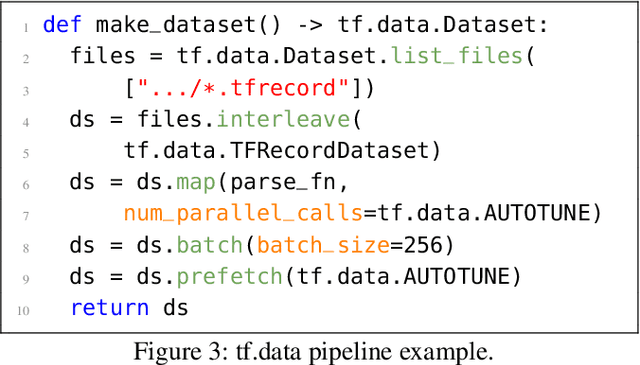 Figure 3 for A case for disaggregation of ML data processing