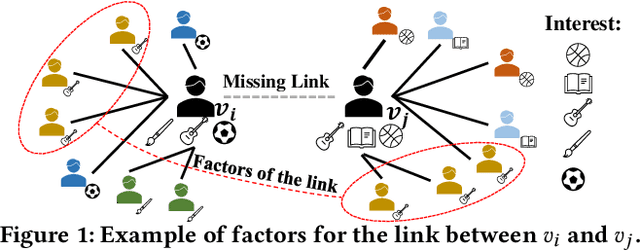 Figure 1 for Self-Explainable Graph Neural Networks for Link Prediction