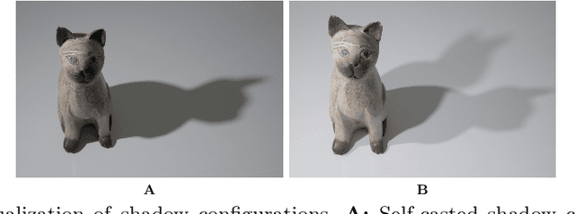 Figure 3 for Towards Image Ambient Lighting Normalization