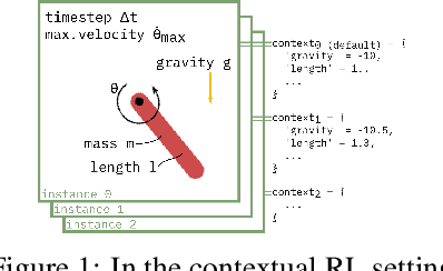 Figure 1 for Hyperparameters in Contextual RL are Highly Situational