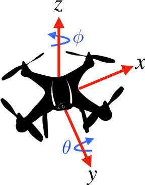 Figure 1 for Unscented Optimal Control for 3D Coverage Planning with an Autonomous UAV Agent
