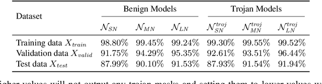 Figure 4 for Backdoor Mitigation in Deep Neural Networks via Strategic Retraining