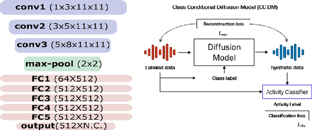 Figure 3 for Unsupervised Statistical Feature-Guided Diffusion Model for Sensor-based Human Activity Recognition
