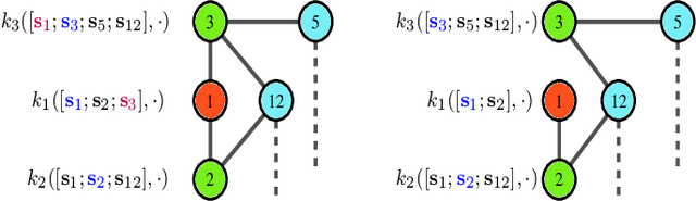 Figure 1 for Data-Efficient Power Flow Learning for Network Contingencies